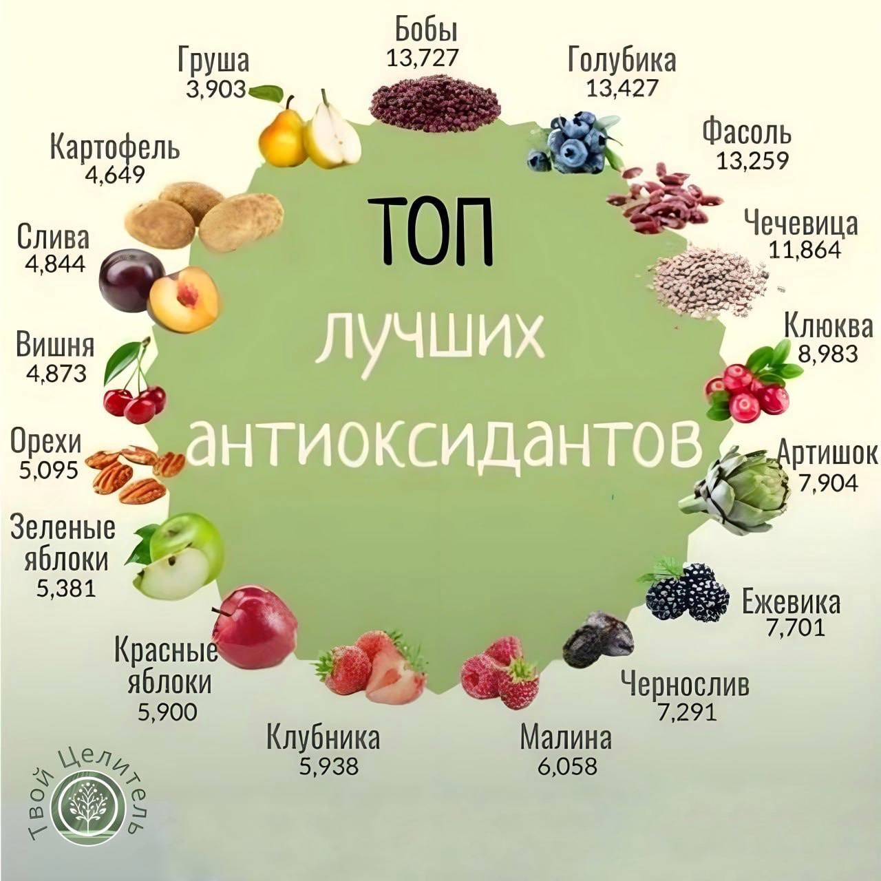Продукты с самым большим количеством антиоксидантов